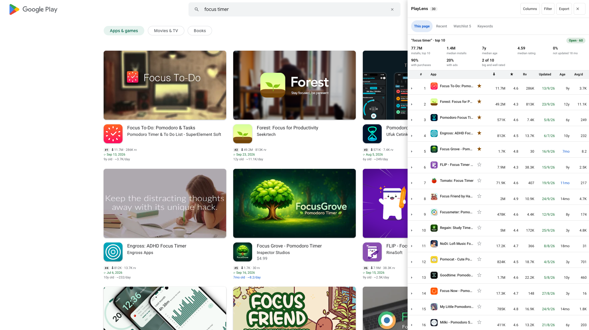 PlayLens on a Google Play search results page: rank, installs, ratings and update date under every app card, and the side panel with a summary and a sortable table